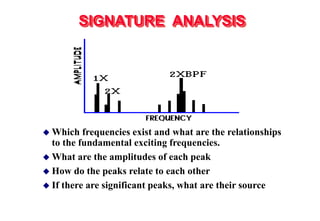 SIGNATURE ANALYSIS
 Which frequencies exist and what are the relationships
to the fundamental exciting frequencies.
 What are the amplitudes of each peak
 How do the peaks relate to each other
 If there are significant peaks, what are their source
 