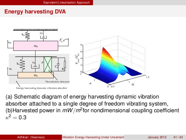 energy harvesting from vibration Piezo ceramics are able to convert vibrations into electrical energy however, raw piezo ceramics are extremely brittle and can be hard to work with until. energy harvesting from vibration Piezo ceramics are able to convert vibrations into electrical energy however, raw piezo ceramics are extremely brittle and can be hard to work with until.