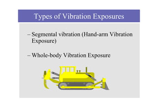 Types of Vibration Exposures
– Segmental vibration (Hand-arm Vibration
Exposure)
– Whole-body Vibration Exposure
 