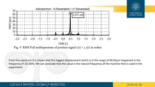 From this spectrum it is shown that the biggest displacement which is in the range of 60-65µm happened in the
frequency of 10-20Hz. We can conclude that this value is the natural frequency of the machine that is used in the
experiment.
 