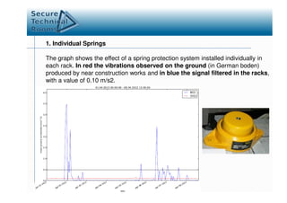 Vibration isolation | PDF