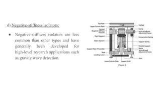 Vibration isolation methods in various industries | PDF