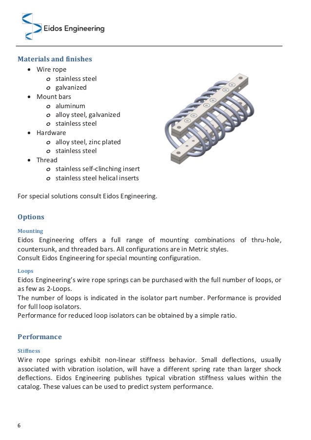 Vibration isolators Wire rope isolators