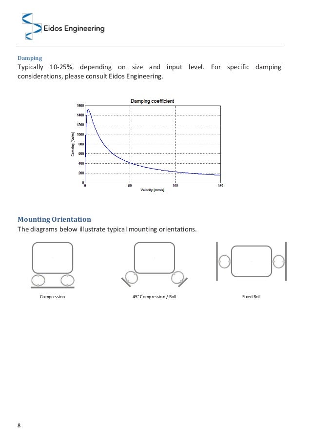 Vibration isolators Wire rope isolators