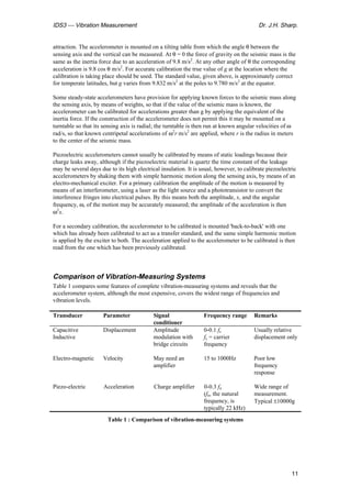Vibration measurement | PDF