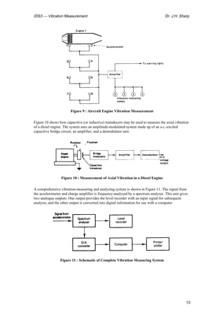 Vibration measurement | PDF