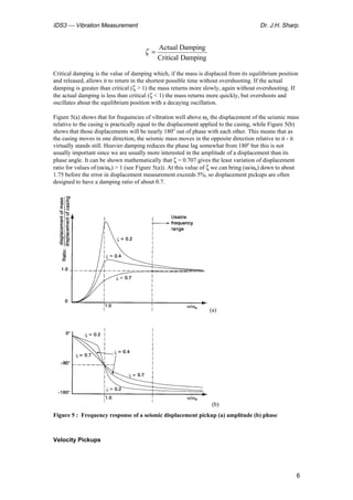 Vibration measurement | PDF