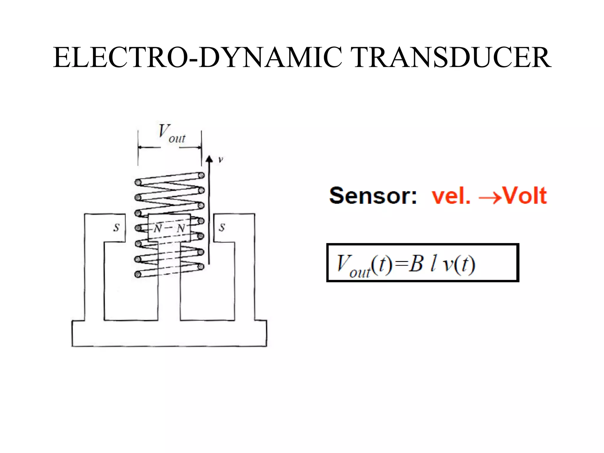 ELECTRO-DYNAMIC TRANSDUCER
 