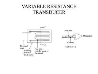 VARIABLE RESISTANCE
TRANSDUCER
 
