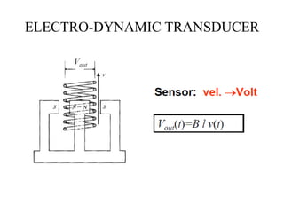 ELECTRO-DYNAMIC TRANSDUCER
 