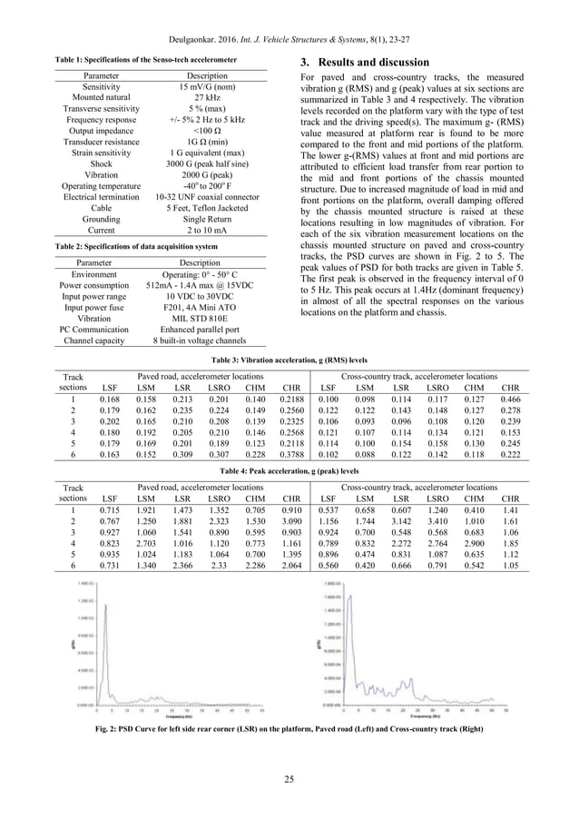 Vibration measurement and spectral analysis of chassis frame mounted