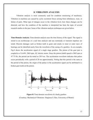 Vibration monitoring | PDF