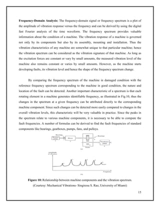 Vibration monitoring | PDF