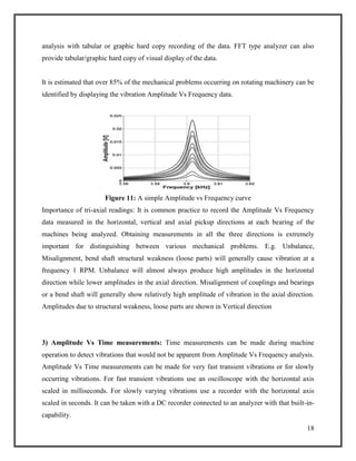 Vibration monitoring | PDF