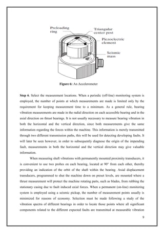 Vibration monitoring | PDF