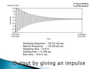 Damping frequency = 50.24 rad/sec
Natural frequency = 50.26rad/sec
Damping ratio = 0.019
Settling time = 4.188 sec
Rise time = 0.015 sec
 