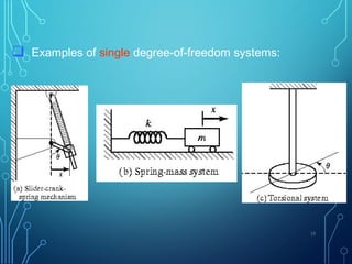  Examples of single degree-of-freedom systems:
19
 