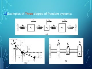 Examples of Three degree of freedom systems:
ERT 452 21
 