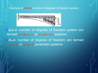 Example of Infinite number of degrees of freedom system:
Infinite number of degrees of freedom system are
termed co ntinuo us or distribute d systems.
Finite number of degrees of freedom are termed
discre te or lum pe d parameter systems.
22
 