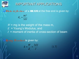 IMPORTANT APPLICATIONSIMPORTANT APPLICATIONS
Static de fle ctio n of a BEAMat the free end is given by:
Spring Co nstant is given by:
EI
Wl
st
3
3
=δ
( )7.1
3
3
l
EIW
k
st
==
δ
23
W = mg is the weight of the mass m,
E = Young’s Modulus, and
I = moment of inertia of cross-section of beam
 