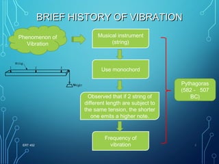 Vibrations  PPT