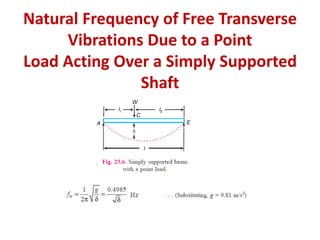 Natural Frequency of Free Transverse
Vibrations Due to a Point
Load Acting Over a Simply Supported
Shaft
 