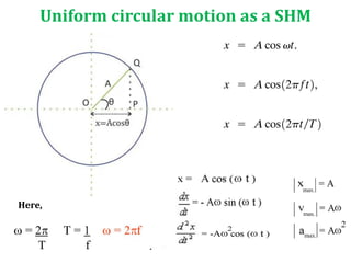 Uniform circular motion as a SHM
Here,
 