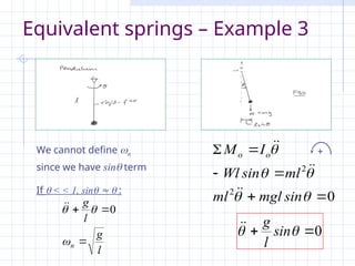 Vibrations_Tutorial elemanty presentatio | PPT