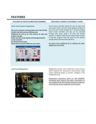 FEATURES
FEATURES OF ENVISYS VIBRATION CHAMBERS HOW DOES IT BENEFIT CUSTOMERS / USERS
Color Touch Screen Programmer
The most on-board communication ports like RS-232,
RS-485, USB, Ethernet and USB host port
Additional SD card up to 2 GB memory for data and
program storage
Direct real time trend capture and storage provision
on the controller
On demand auto tuning
Three level security for different user access
Touch screen controller allows the user to easily view
and access online real time trend graphical display of
your test cycle results through the 7” Resistive Analog
touch screen controller and also can be operated
through web server using a PC from any remote
location. In addition USB host port allows direct transfer
of log files, program files and report to the external
storage devices like Hard disk USB drive.
No need of any additional PC or software for data-
logging your test results
Leak Free Refrigeration Refrigeration section with maintenance access frames
which simplifies the maintenance and exclusive single
copper pipelining design to prevent leakages in the
refrigeration lines
Refrigeration compressor works on “ON DEMAND”
technology which reduces the power consumption of
your equipment by 25% whereby saving your huge sum
of running cost of your equipment over the years.
 