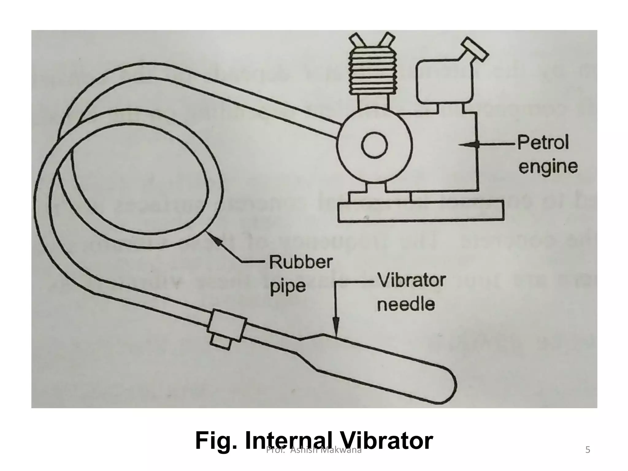 Fig. Internal VibratorProf. Ashish Makwana 5
 