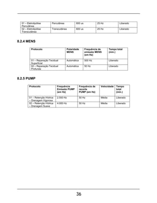 36
01 – Eletrolipólise
Percutânea
Percutânea 600 us 25 Hz Liberado
02 – Eletrolipólise
Transcutânea
Transcutânea 600 us 25 Hz Liberado
8.2.4 MENS
Protocolo Polaridade
MENS
Frequência de
emissão MENS
(em Hz)
Tempo total
(min.)
01 – Reparação Tecidual
Superficial
Automática 500 Hz Liberado
02 – Reparação Tecidual
Profunda
Automática 50 Hz Liberado
8.2.5 PUMP
Protocolo Frequência
Emissão PUMP
(em Hz)
Frequência de
recorte
PUMP (em Hz)
Velocidade Tempo
total
(min.)
01 – Retenção Hídrica
– Drenagem Vigorosa
2.500 Hz 50 Hz Média Liberado
02 – Retenção Hídrica
– Drenagem Suave
4.000 Hz 50 Hz Média Liberado
 