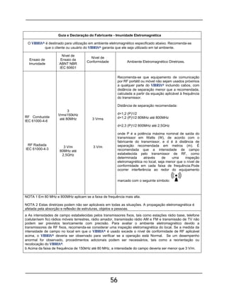 56
Guia e Declaração do Fabricante - Imunidade Eletromagnética
O VIBRIA® é destinado para utilização em ambiente eletromagnético especificado abaixo. Recomenda-se
que o cliente ou usuário do VIBRIA® garanta que ele seja utilizado em tal ambiente.
Ensaio de
Imunidade
Nível de
Ensaio da
ABNT NBR
IEC 60601
Nível de
Conformidade Ambiente Eletromagnético Diretrizes.
RF Conduzida
IEC 61000-4-6
RF Radiada
IEC 61000-4-3
3
Vrms150kHz
até 80MHz
3 V/m
80MHz até
2,5GHz
3 Vrms
3 V/m
Recomenda-se que equipamento de comunicação
por RF portátil ou móvel não sejam usados próximos
a qualquer parte do VIBRIA® incluindo cabos, com
distância de separação menor que a recomendada,
calculada a partir da equação aplicável à frequência
do transmissor.
Distância de separação recomendada:
d=1,2 (P)1/2
d=1,2 (P)1/2 80MHz até 800MHz
d=2,3 (P)1/2 800MHz até 2,5GHz
onde P é a potência máxima nominal de saída do
transmissor em Watts (W), de acordo com o
fabricante do transmissor, e d é à distância de
separação recomendada em metros (m). É
recomendada que a intensidade de campo
estabelecida pelo transmissor de RF, como
determinada através de uma inspeção
eletromagnética no local, seja menor que o nível de
conformidade em cada faixa de frequência.Pode
ocorrer interferência ao redor do equipamento
marcado com o seguinte símbolo:
NOTA 1 Em 80 MHz e 800MHz aplicam se a faixa de frequência mais alta.
NOTA 2 Estas diretrizes podem não ser aplicáveis em todas as situações. A propagação eletromagnética é
afetada pela absorção e reflexão de estruturas, objetos e pessoas.
a As intensidades de campo estabelecidas pelos transmissores fixos, tais como estações rádio base, telefone
(celular/sem fio) rádios móveis terrestres, rádio amador, transmissão rádio AM e FM e transmissão de TV não
podem ser previstos teoricamente com precisão. Para avaliar o ambiente eletromagnético devido a
transmissores de RF fixos, recomenda-se considerar uma inspeção eletromagnética do local. Se a medida da
intensidade de campo no local em que o VIBRIA® é usado excede o nível de conformidade de RF aplicável
acima, o VIBRIA® deveria ser observado para verificar se a operação está Normal. Se um desempenho
anormal for observado, procedimentos adicionais podem ser necessários, tais como a reorientação ou
recolocação do VIBRIA®.
b Acima da faixa de frequência de 150kHz até 80 MHz, a intensidade do campo deveria ser menor que 3 V/m.
 