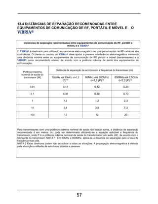 57
13.4 DISTÂNCIAS DE SEPARAÇÃO RECOMENDADAS ENTRE
EQUIPAMENTOS DE COMUNICAÇÃO DE RF, PORTÁTIL E MÓVEL E O
VIBRIA®
Distâncias de separação recomendadas entre equipamentos de comunicação de RF, portátil e
móvel, e o VIBRIA®
O VIBRIA® é destinado para utilização em ambiente eletromagnético no qual perturbações de RF radiadas são
controladas. O cliente ou usuário do VIBRIA® deve ajudar a prevenir interferência eletromagnética mantendo
uma distância mínima entre os equipamentos de comunicação de RF portátil e móvel (transmissores) e o
VIBRIA® como recomendado abaixo, de acordo com a potência máxima de saída dos equipamentos de
comunicação.
Potência máxima
nominal de saída do
transmissor (W)
Distância de separação de acordo com a frequência do transmissor (m)
150kHz até 80MHz d=1,2
(P)1/2
80MHz até 800MHz
d=1,2 (P)1/2
800MHzaté 2,5GHz
d=2,3 (P)1/2
0,01 0,12 0,12 0,23
0,1 0,38 0,38 0,73
1 1,2 1,2 2,3
10 3,8 3,8 7,3
100 12 12 23
Para transmissores com uma potência máxima nominal de saída não listada acima, a distância de separação
recomendada d em metros (m) pode ser determinada utilizando-se a equação aplicável a frequência do
transmissor, onde P é a potência máxima nominal de saída do transformador em watts (W), de acordo com o
fabricante do transmissor. NOTA 1 Em 80MHz e 800MHz, aplica-se a distância de separação para a faixa de
frequência mais alta.
NOTA 2 Estas diretrizes podem não se aplicar a todas as situações. A propagação eletromagnética é afetada
pela absorção e reflexão de estruturas, objetos e pessoas.
 