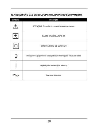 59
13.7 DESCRIÇÃO DAS SIMBOLOGIAS UTILIZADAS NO EQUIPAMENTO
Símbolo Descrição
ATENÇÃO! Consultar documentos acompanhantes
PARTE APLICADA TIPO BF
EQUIPAMENTO DE CLASSE II
Desligado! Equipamento Desligado com Interrupção nas duas fases
Ligado (com alimentação elétrica)
Corrente Alternada
 
