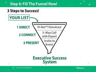 ViSalus Business Briefing
