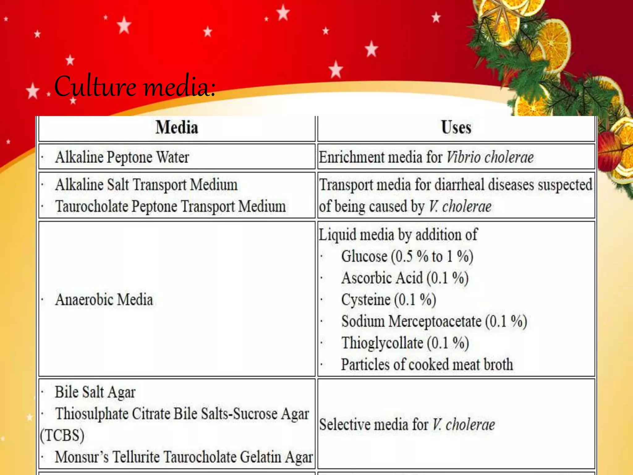 Vibrio cholerae PPT for students | PPTX