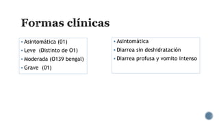  Asintomática (01)
 Leve (Distinto de O1)
 Moderada (O139 bengal)
 Grave (01)
 Asintomática
 Diarrea sin deshidratación
 Diarrea profusa y vomito intenso
 