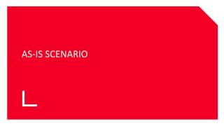 AS-IS SCENARIO
 