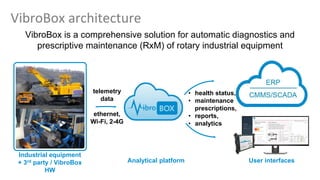 VibroBox architecture
VibroBox is a comprehensive solution for automatic diagnostics and
prescriptive maintenance (RxM) of rotary industrial equipment
Industrial equipment
+ 3rd party / VibroBox
HW
Analytical platform User interfaces
• health status,
• maintenance
prescriptions,
• reports,
• analytics
telemetry
data
ethernet,
Wi-Fi, 2-4G
 