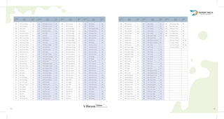 Colour.
Changes Everything
63 64
101 (MT) Cold White 59
101 (SF) Cold White 59
102 (HG) White 37
102 (SF) White 59
103 (NL) Warm White 3
103 (SF) Warm White 59
104 (ZM) Frosty White 11
104 (LT) Frosty White 23
104 (HG) Frosty White 37
104 (GL) Frosty White 51
104 (MT) Frosty White 59
104 (SF) Frosty White 59
105 (SF) Mysore Ivory 59
106 (GL) Silver Grey 51
106 (SF) Silver Grey 59
107 (NL) Dark Grey 4
107 (HG) Dark Grey 40
107 (SF) Dark Grey 59
108 (LT) Gothic Grey 24
108 (SF) Gothic Grey 59
109 (LT) Black 24
109 (HG) Black 40
109 (SF) Black 59
110 (LT) Cool Beige 25
110 (SF) Cool Beige 60
111 (LT) Irish Cream 23
111 (SF) Irish Cream 60
112 (NL) Pebble 6
112 (ZM) Pebble 13
112 (SF) Pebble 60
113 (SF) Pink 62
114 (SF) Poppy 62
115 (SF) Barbie Pink 62
116 (ZM) Black Currant 18
116 (HG) Black Currant 46
116 (SF) Black Currant 62
117 (SF) Peach Red 61
118 (HG) Red 46
118 (SF) Red 61
119 (HG) Marron 45
119 (SF) Marron 61
120 (SF) Aqua 62
121 (SF) Electric Blue 62
122 (SF) Navy Blue 62
123 (SF) Marie Gold 61
124 (SF) Yellow 61
125 (SF) Light Orange 61
126 (SF) Classic Orange 61
127 (SF) Apple Green 61
128 (SF) Emrald 61
129 (ZM) Elegant Green 15
129 (HG) Elegant Green 44
129 (GL) Elegant Green 55
129 (SF) Elegant Green 61
130 (HG) Serene Blue 43
130 (GL) Serene Blue 55
130 (SF) Serene Blue 62
131 (SF) Stark Saffron 61
133 (NL) Fab Gold 6
133 (ZM) Fab Gold 14
133 (LT) Fab Gold 25
133 (CT) Fab Gold 34
133 (HG) Fab Gold 41
133 (SF) Fab Gold 60
134 (GL) Shiny White 51
135 (ZM) Cool Grey 12
135 (LT) Cool Grey 24
135 (SF) Cool Grey 59
136 (NL) Stylish Beige 5
136 (ZM) Stylish Beige 13
136 (LT) Stylish Beige 26
136 (HG) Stylish Beige 41
136 (GL) Stylish Beige 53
136 (SF) Stylish Beige 60
137 (ZM) Rustic Orange 17
137 (LT) Rustic Orange 26
137 (HG) Rustic Orange 45
137 (SF) Rustic Orange 61
138 (NL) Swank Brown 6
138 (ZM) Swank Brown 14
138 (LT) Swank Brown 25
138 (HG) Swank Brown 42
138 (GL) Swank Brown 53
138 (SF) Swank Brown 60
139 (ZM) Chic Green 15
139 (LT) Chic Green 27
139 (HG) Chic Green 44
139 (GL) Chic Green 55
139 (SF) Chic Green 61
140 (SF) Chocolate 60
142 (ZM) IVORY 16
142 (GL) IVORY 51
142 (SF) IVORY 59
144 (SF) Livid 62
145 (GL) Shimmer 52
145 (SF) Shimmer 59
146 (ZM) Shore 16
146 (LT) Shore 27
146 (HG) Shore 43
146 (GL) Shore 55
146 (SF) Shore 62
147 (SF) Sapphire Blue 62
148 (ZM) Aqua Teal 16
148 (HG) Aqua Teal 43
148 (GL) Aqua Teal 55
148 (SF) Aqua Teal 62
149 (HG) Mocha 42
149 (SF) Mocha 60
150 (NL) Dove Grey 4
150 (ZM) Dove Grey 12
150 (HG) Dove Grey 39
150 (GL) Dove Grey 52
150 (SF) Dove Grey 59
151 (HG) Beige 41
151 (SF) Beige 60
152 (NL) Charcoal 4
152 (CT) Charcoal 32
152 (HG) Charcoal 40
152 (GL) Charcoal 52
152 (SF) Charcoal 59
153 (ZM) Pearl Grey 12
153 (HG) Pearl Grey 39
153 (SF) Pearl Grey 59
154 (ZM) Cape Grey 12
154 (LT) Cape Grey 24
154 (HG) Cape Grey 38
154 (SF) Cape Grey 59
155 (ZM) Glisten 11
155 (LT) Glisten 23
155 (HG) Glisten 38
155 (GL) Glisten 53
155 (SF) Glisten 59
156 (NL) Sea Pearl 3
156 (ZM) Sea Pearl 11
156 (LT) Sea Pearl 23
156 (HG) Sea Pearl 38
156 (SF) Sea Pearl 60
161 (NL) Brunette 5
161 (ZM) Brunette 13
161 (HG) Brunette 42
161 (GL) Brunette 54
161 (SF) Brunette 60
162 (NL) Desert Sage 7
162 (ZM) Desert Sage 15
162 (CT) Desert Sage 34
162 (HG) Desert Sage 44
162 (SF) Desert Sage 61
163 (ZM) Sky Blue 16
163 (SF) Sky Blue 62
164 (ZM) Fogg 16
164 (HG) Fogg 43
164 (SF) Fogg 62
165 (SF) Lush 61
166 (SF) Icy Pink 62
167 (ZM) Brick Brown 17
167 (HG) Brick Brown 41
167 (SF) Brick Brown 60
168 (ZM) Fiesta Rose 18
168 (HG) Fiesta Rose 45
168 (SF) Fiesta Rose 61
169 (ZM) English Plum 18
169 (HG) English Plum 46
169 (SF) English Plum 62
170 (GL) Classy Caramel 54
170 (SF) Classy Caramel 61
171 (NL) Chiffon 3
171 (ZM) Chiffon 11
171 (CT) Chiffon 33
171 (HG) Chiffon 41
171 (SF) Chiffon 59
173 (ZM) Cream Gold 14
173 (SF) Cream Gold 61
174 (ZM) Peach Caramel 17
174 (SF) Peach Caramel 61
175 (NL) Taupe 5
175 (ZM) Taupe 13
175 (LT) Taupe 25
175 (HG) Taupe 42
175 (SF) Taupe 60
176 (CT) Denim 34
176 (SF) Denim 62
177 (NL) Fawn 3
177 (ZM) Fawn 14
177 (GL) Fawn 54
177 (SF) Fawn 61
178 (NL) Magnetic Grey 4
178 (HG) Magnetic Grey 39
178 (SF) Magnetic Grey 59
179 (NL) Whyte Blue 7
179 (ZM) Whyte Blue 16
179 (LT) Whyte Blue 27
179 (HG) Whyte Blue 43
179 (SF) Whyte Blue 62
180 (NL) Clary Jade 7
180 (ZM) Clary Jade 15
180 (LT) Clary Jade 27
180 (HG) Clary Jade 44
180 (SF) Clary Jade 61
181 (SF) Vintage Wine 62
182 (NL) Melow Rose 5
182 (ZM) Melow Rose 17
182 (LT) Melow Rose 26
182 (CT) Melow Rose 33
182 (SF) Melow Rose 62
NL Colour Palette 8
ZM Colour Palette 19 - 20
LT Colour Palette 28
HG Colour Palette 47 - 48
GL Colour Palette 56
Design
no
Paper
Name
Page
No.
Design
no
Paper
Name
Page
No.
Design
no
Paper
Name
Page
No.
Design
no
Paper
Name
Page
No.
Design
no
Paper
Name
Page
No.
Design
no
Paper
Name
Page
No.
Design
no
Paper
Name
Page
No.
 