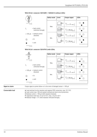 Liquiphant M FTL50(H), FTL51(H)
10 Endress+Hauser
With M12x1 connector 52010285 / 52024216 (without LEDs)
With M12x1 connector 52018763 (with LEDs)
Signal on alarm Output signal on power failure or in the event of damaged sensor: < 100 μA
Connectable load • Load switched via the transistor and separate PNP connection, max. 55 V DC
• Load current max. 350 mA (pulsed overload and short-circuit protection)
• Residual current < 100 μA (with transistor blocked).
• Capacitance load max. 0.5 μF at 55 V, max. 1.0 μF at 24 V
• Residual voltage < 3 V (with transistor switched through);
L00-FTL5xxxx-16-05-
xx-xx-002
IL
< 100 μA
L00-FTL2xxxx-07-05-
xx-xx-000
Safety mode Level Output signal LEDs
= load current
(switched through)
= residual current
(blocked)
= lit
= unlit
L00-FTL5xxxx-04-05-xx-xx-010
L00-FTL5xxxx-16-05-
xx-xx-001
IL
< 100 μA
L00-FTL2xxxx-07-05-
xx-xx-000
Safety mode Level Output signal LEDs
= load current
(switched through)
= residual current
(blocked)
= lit
= unlit
L00-FTL5xxxx-04-05-xx-xx-011
rd
yegn
Max.
Min.
L+ –
1 2
IL
IL
< 100 µA
< 100 µA
L+ –
1 2
L+ –
1 4
L+ –
1 4
ye 1
ye 2 gn
Max.
Min.
L+ –
1 2
IL
IL
< 100 µA
< 100 µA
L+ –
1 2
L+ –
1 4
L+ –
1 4
 