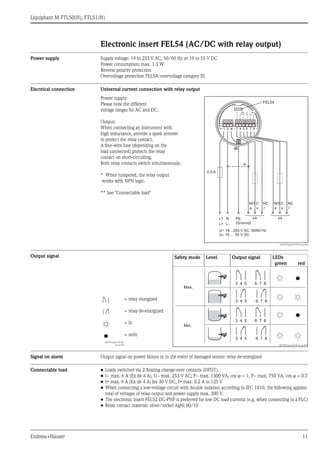 Liquiphant M FTL50(H), FTL51(H)
Endress+Hauser 11
Electronic insert FEL54 (AC/DC with relay output)
Power supply Supply voltage: 19 to 253 V AC, 50/60 Hz or 19 to 55 V DC
Power consumption: max. 1.3 W
Reverse polarity protection
Overvoltage protection FEL54: overvoltage category III
Electrical connection Universal current connection with relay output
Output signal
Signal on alarm Output signal on power failure or in the event of damaged sensor: relay de-energized
Connectable load • Loads switched via 2 floating change-over contacts (DPDT).
• I~ max. 6 A (Ex de 4 A), U~ max. 253 V AC; P~ max. 1500 VA, cos ϕ = 1, P~ max. 750 VA, cos ϕ > 0.7
• I% max. 6 A (Ex de 4 A) bis 30 V DC, I% max. 0.2 A to 125 V
• When connecting a low-voltage circuit with double isolation according to IEC 1010, the following applies:
total of voltages of relay output and power supply max. 300 V.
• The electronic insert FEL52 DC-PNP is preferred for low DC load currents (e.g. when connecting to a PLC)
• Relay contact material: silver/nickel AgNi 90/10
Power supply:
Please note the different
voltage ranges for AC and DC.
Output:
When connecting an instrument with
high inductance, provide a spark arrester
to protect the relay contact.
A fine-wire fuse (depending on the
load connected) protects the relay
contact on short-circuiting.
Both relay contacts switch simultaneously.
* When jumpered, the relay output
works with NPN logic.
** See "Connectable load"
L00-FTL5xxxx-04-05-xx-xx-002
L1
L+
a
NO
a
NO
u
C
u
C
N
L–
r
NC
r
NC
0.5 A
PE
(Ground)
*
** **
1 2 6 7 83 4 5
FEL54
U~ 19…253 V AC, 50/60 Hz
U– 19… 55 V DC...
Safety mode Level Output signal LEDs
green red
L00-FTL2xxxx-07-05-
xx-xx-001
= relay energized
= relay de-energized
= lit
= unlit
L00-FTL5xxxx-04-05-xx-xx-005
Max.
Min.
3 54
3 54
6 87
6 87
3 54
3 54
6 87
6 87
 