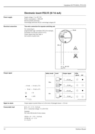 Liquiphant M FTL50(H), FTL51(H)
12 Endress+Hauser
Electronic insert FEL55 (8/16 mA)
Power supply Supply voltage: 11 to 36 V DC
Power consumption: < 600 mW
Reverse polarity protection
Overvoltage protection FEL55: overvoltage category III
Electrical connection Two-wire connection for separate switching unit
Output signal
Signal on alarm Output signal on power failure or in the event of damaged sensor: < 3.6 mA
Connectable load • R = (U - 11 V) : 16.8 mA
• U = connection voltage: 11 to 36 V DC
Example:
PLC with 250 Ω with 2-wire version
250 Ω = (U – 11V) / 16.8 mA
4.2 [Ω/Α] = U – 11 V
U = 15.2 V
For connecting to
programmable logic controllers (PLCs) for example,
AI module 4 to 20 mA to EN 61131-2.
Output signal jump from high to
low current on point level.
L00-FTL5xxxx-04-05-xx-en-000
1 21 2
FEL55FEL55
––
EEx iaEEx ia
++
EEXX
EEXX
U– 1U– 11…36 V DC1…36 V DC......
e.g. PLCe.g. PLC
Safety mode Level Output signal LEDs
green red
~ 16 mA
~ 8 mA
L00-FTL2xxxx-07-05-
xx-xx-000
= 16 mA ± 5 %
= 8 mA ± 6 %
= lit
= unlit
L00-FTL5xxxx-04-05-xx-xx-006
Max.
Min.
+
2 1
+
2 1
+
2 1
+
2 1
~16 mA
~8 mA
~8 mA
~16 mA
 