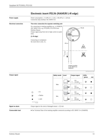 Liquiphant M FTL50(H), FTL51(H)
Endress+Hauser 13
Electronic insert FEL56 (NAMUR L-H edge)
Power supply Power consumption: < 6 mW at I < 1 mA; < 38 mW at I = 2.8 mA
Connection data interface: IEC 60947-5-6
Electrical connection Two-wire connection for separate switching unit
Output signal
Signal on alarm Output signal in the event of damaged sensor: > 2.2 mA
Connectable load • See Technical Data of the isolating amplifier connected according to IEC 60947–5–6 (NAMUR)
For connecting to isolating amplifiers acc. to NAMUR
(IEC 60947-5-6), e.g. FTL325N, FTL375N from
Endress+Hauser.
Output signal jump from low to high current on point
level.
(L–H edge)
Connecting to multiplexer:
Set clock time to min. 2 s.
L00-FTL5xxxx-04-05-xx-en-004
1 2
FEL56
–
EEx ia
H
L
+
EX
EX
I
Isolating amplifier
to
(NAMUR)
IEC 60947-5-6
Safety mode Level Output signal LEDs
green red
L00-FTL5xxxx-07-05-
xx-xx-002
= lit
= flashes
= unlit
L00-FTL5xxxx-04-05-xx-xx-003
Max.
Min.
+
2 1
+
2 1
+
2 1
+
2 1
0.6 …
1.0 mA
0.6 …
1.0 mA
2.2 …
2.8 mA
2.2 …
2.8 mA
 
