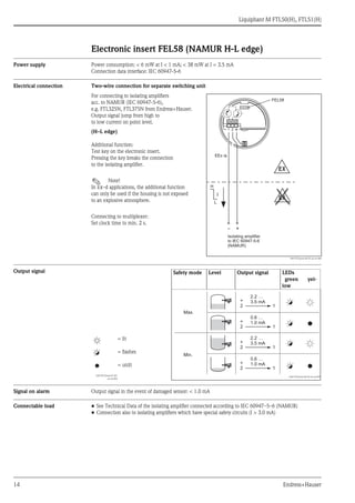 Liquiphant M FTL50(H), FTL51(H)
14 Endress+Hauser
Electronic insert FEL58 (NAMUR H-L edge)
Power supply Power consumption: < 6 mW at I < 1 mA; < 38 mW at I = 3.5 mA
Connection data interface: IEC 60947-5-6
Electrical connection Two-wire connection for separate switching unit
Output signal
Signal on alarm Output signal in the event of damaged sensor: < 1.0 mA
Connectable load • See Technical Data of the isolating amplifier connected according to IEC 60947–5–6 (NAMUR)
• Connection also to isolating amplifiers which have special safety circuits (I > 3.0 mA)
For connecting to isolating amplifiers
acc. to NAMUR (IEC 60947-5-6),
e.g. FTL325N, FTL375N from Endress+Hauser.
Output signal jump from high to
to low current on point level.
(H–L edge)
Additional function:
Test key on the electronic insert.
Pressing the key breaks the connection
to the isolating amplifier.
! Note!
In Ex–d applications, the additional function
can only be used if the housing is not exposed
to an explosive atmosphere.
Connecting to multiplexer:
Set clock time to min. 2 s.
L00-FTL5xxxx-04-05-xx-en-002
1 2
FEL58
–
EEx ia
H
L
+
EX
EX
I
Isolating amplifier
to
(NAMUR)
IEC 60947-5-6
Safety mode Level Output signal LEDs
green yel-
low
L00-FTL5xxxx-07-05-
xx-xx-002
= lit
= flashes
= unlit
L00-FTL5xxxx-04-05-xx-xx-007
Max.
Min.
+
2 1
+
2 1
+
2 1
+
2 1
2.2 …
3.5 mA
2.2 …
3.5 mA
0.6 …
1.0 mA
0.6 …
1.0 mA
 