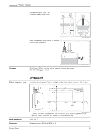 Liquiphant M FTL50(H), FTL51(H)
Endress+Hauser 25
Orientation FTL50(H) and FTL51(H) with short pipe (up to approx. 500 mm) - any position,
FTL51(H) with long pipe - vertical
Environment
Ambient temperature range Permitted ambient temperature Ta at the housing depending on the medium temperature Tp in the tank:
Storage temperature –50 to +80 °C
Climate class Climate protection to IEC 68, Part 2-38, Fig. 2a
Support the Liquiphant M FTL51(H)
in the event of severe dynamic load.
L00-FTL5xxxx-11-05-xx-xx-005
Ensure adequate space outside the tank for mounting,
connection and configuration.
L00-FTL5xxxx-11-05-xx-xx-006
.. .. .. .. .. .. .. .. .. .. .. .. .. .. .. .. .. .. .. .. .. .
..................................
. .. .. .. .. .. .. .. .. .. .. .. .. .. .. .. .. .. .. .. .. ..
....................................
.. .. .. .. .. .. .. .. .. .. .. .. .. .. .. .. .. .. .. .. .. ..
.....................................
. .. .. .. .. .. .. .. .. .. .. .. .. .. .. .. .. .. .. .. .. ..
...................................
L00-FTL5xxxx-05-05-xx-xx-001
*
**
Additional temperature range for devices with a temperature spacer or pressure-tight feedthrough.
Maximum ambient temperature with FEL50D/FEL50A in hazardous areas.
Ta
Tp
70 °C
Ta
50 °C
0 °C
0 °C 50 °C
*
100 °C 150 °C Tp
90 °C
–50 °C
–50 °C
**
 