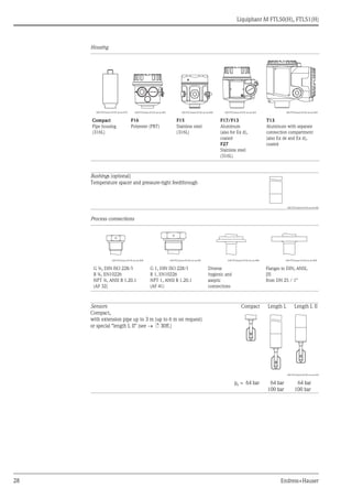 Liquiphant M FTL50(H), FTL51(H)
28 Endress+Hauser
Housing
Process connections
L00-FTL5xxxx-03-05-xx-xx-019 L00-FTL5xxxx-03-05-xx-xx-001 L00-FTL5xxxx-03-05-xx-xx-002 L00-FTL5xxxx-03-05-xx-xx-003 L00-FTL5xxxx-03-05-xx-xx-004
Compact
Pipe housing
(316L)
F16
Polyester (PBT)
F15
Stainless steel
(316L)
F17/F13
Aluminum
(also for Ex d),
coated
F27
Stainless steel
(316L)
T13
Aluminum with separate
connection compartment
(also Ex de and Ex d),
coated
Bushings (optional)
Temperature spacer and pressure-tight feedthrough
L00-FTL5xxxx-03-05-xx-xx-005
L00-FTL5xxxx-03-05-xx-xx-006 L00-FTL5xxxx-03-05-xx-xx-007 L00-FTL5xxxx-03-05-xx-xx-008 L00-FTL5xxxx-03-05-xx-xx-009
G ¾, DIN ISO 228/I
R ¾, EN10226
NPT ¾, ANSI B 1.20.1
(AF 32)
G 1, DIN ISO 228/I
R 1, EN10226
NPT 1, ANSI B 1.20.1
(AF 41)
Diverse
hygienic and
aseptic
connections
Flanges to DIN, ANSI,
JIS
from DN 25 / 1"
Sensors
Compact,
with extension pipe up to 3 m (up to 6 m on request)
or special "length L II" (see → ä 30ff.)
Compact Length L Length L II
L00-FTL5xxxx-03-05-xx-xx-018
pe = 64 bar 64 bar 64 bar
100 bar 100 bar
 