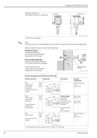 Liquiphant M FTL50(H), FTL51(H)
30 Endress+Hauser
* See "Process connections"
! Note!
The switch points of the Liquiphant M are at other positions to those of the previous version Liquiphant II.
Bushings: temperature spacer, pressure-tight feedthrough
Process connections for FTL50 (H) and FTL51(H)
Aluminum housing T13
with separate connection compartment
L00-FTL5xxxx-06-05-xx-xx-007
*
max. 65 max. 97
max.190
Temperature spacer
Provides sealed insulation
for the vessel and normal ambient
temperatures for the housing.
L00-FTL5xxxx-11-05-xx-en-000
Pressure-tight feedthrough
Protects the housing from pressures
up to 100 bar if the sensor is damaged.
Provides sealed insulation
for the vessel and normal ambient
temperatures for the housing.
Process connection Dimensions Accessories Pressure
Temperature
G ¾
DIN ISO 228/l
with defined
thread start;
Flat seal to DIN 7603:
supplied
GQ2
GQ5
GQ6
L00-FTL5xxxx-06-05-xx-en-001
Max. 100 bar (only
FTL51)
Max. 150 °C
G ¾
DIN ISO 228/l
with defined
thread start
For flush-mounted
installation in
weld-in adapter
GQ2
GQ5
GQ6
L00-FTL5xxxx-06-05-xx-en-001
Weld-in adapter
(with defined
thread start)
with silicone O-ring
Endress+Hauser
52001052
In conformity with
FDA*
See "Accessories"
Max. 25 bar
Max. 150 °C
Max. 40 bar
Max. 100 °C
G 1
DIN ISO 228/l
Flat seal to DIN 7603:
supplied
GR2
GR5
GR6
L00-FTL5xxxx-06-05-xx-en-002
Max. 100 bar (only
FTL51)
Max. 150 °C
* FDA-compliant material in accordance with 21 CFR Part 177.1550/2600
additional length
140 mm
Vessel
insulation
50.5
66.5
32 AF
50.5
66.5
32 AF
69
50.5
41 AF
 
