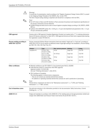 Liquiphant M FTL50(H), FTL51(H)
Endress+Hauser 39
# Warning!
To avoid risk of contamination, install according to the "Hygienic Equipment Design Criteria (HDC)" as stated
in the Subgroup Design Principles of the EHEDG, Doc. 8, July 1993.
The flow of liquid during cleaning is important and should be in compliance with the HDC.
! Note!
• For CIP (Clean in Place) and SIP (Sterilize in Place) processes the pressure and temperature specifications of
the process connections must be observed.
• Suitable fittings and seals must be used to ensure hygiene-compliant design according to 3A, EHEDG, ASME
BPE etc.
• Surfaces with ASME-BPE option: Ra < 0.38 μm (< 15 μin) electropolished and passivated or Ra < 1.5 μm
(59 μin) mechanically polished.
CRN approval Versions with a CRN approval (Canadian Registration Number) are marked with a "*" in ordering information
feature 20 "process connection" (s. Seite 40 ff.). CRN-approved devices are fitted with a separate plate bearing
the registration number 0F10525.5C.
Process sealing according to
ANSI/ISA 12.27.01
Process connected Endress+Hauser instruments listed and marked “single seal” or “dual seal” according to
ANSI/ISA 12.27.01 do not require an additional means of gas-tight sealing in the installation. (Process Sealing
per NEC 501, 505, CEC Part I Sec.18 ).
Other certificates • Material certificate as per EN 10204/3.1 for all wetted parts NACE, AD2000
• Leak-detection system in conjunction with WHG approval
Approval number: Z–65.40–446
(See also "Ordering information" s. Seite 40 ff.)
• TSE Certificate of Suitability
The following applies to wetted device components:
– They do not contain any materials derived from animals.
– No additives or operating materials derived from animals are used in production or processing.
! Note!
Wetted device components are listed in the "Mechanical construction“ (→ ä 27ff.) and "Ordering
information“ (→ ä 40ff.) sections.
Use in hazardous zones Pay particular attention to the information provided in the documentation: Safety Instructions, Control
Drawings etc. → ä 55
ASME B 31.3 Design and materials in accordance with ASME B31.3 The welding seals are through-penetration welded and
comply with ASME Boiler and Pressure Vessel Code Section IX and EN ISO 15614-1.
Product Type Max. process pressure Marking Listing
Liquiphant M FTL50-S/T##...
FTL50-P/Q/R##...
64 bar Single Seal CSA/FM
FTL51-S/T##...
FTL51-P/Q/R##...
64/100 bar Single Seal CSA/FM
FTL50H-S/T##...
FTL50H-P/Q/R##...
64 bar Single Seal CSA/FM
FTL51H-S/T##...
FTL51H-P/Q/R##...
64 bar Single Seal CSA/FM
 