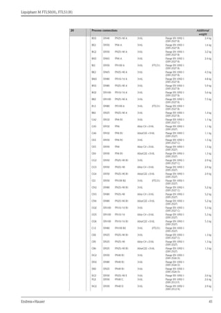 Liquiphant M FTL50(H), FTL51(H)
Endress+Hauser 41
BD2 DN40 PN25/40 A 316L Flange EN 1092-1
(DIN 2527 B)
2.4 kg
BE2 DN50 PN6 A 316L Flange EN 1092-1
(DIN 2527 B)
1.6 kg
BG2 DN50 PN25/40 A 316L Flange EN 1092-1
(DIN 2527 B)
3.2 kg
BH2 DN65 PN6 A 316L Flange EN 1092-1
(DIN 2527 B)
2.4 kg
BJ2 DN50 PN100 A 316L (FTL51) Flange EN 1092-1
(DIN 2527 B)
BK2 DN65 PN25/40 A 316L Flange EN 1092-1
(DIN 2527 B)
4.3 kg
BM2 DN80 PN10/16 A 316L Flange EN 1092-1
(DIN 2527 B)
4.8 kg
BN2 DN80 PN25/40 A 316L Flange EN 1092-1
(DIN 2527 B)
5.9 kg
BQ2 DN100 PN10/16 A 316L Flange EN 1092-1
(DIN 2527 B)
5.6 kg
BR2 DN100 PN25/40 A 316L Flange EN 1092-1
(DIN 2527 B)
7.5 kg
B12 DN80 PN100 A 316L (FTL51) Flange EN 1092-1
(DIN 2527 B)
B82 DN25 PN25/40 A 316L Flange EN 1092-1
(DIN 2527 B)
1.4 kg
CA2 DN32 PN6 B1 316L Flange EN 1092-1
(DIN 2527 C)
1.1 kg
CA5 DN32 PN6 Alloy C4 >316L Flange EN 1092-1
(DIN 2527)
1.1 kg
CA6 DN32 PN6 B1 AlloyC22 >316L Flange EN 1092-1
(DIN 2527)
1.1 kg
CE2 DN50 PN6 B1 316L Flange EN 1092-1
(DIN 2527 C)
1.5 kg
CE5 DN50 PN6 Alloy C4 >316L Flange EN 1092-1
(DIN 2527)
1.5 kg
CE6 DN50 PN6 B1 AlloyC22 >316L Flange EN 1092-1
(DIN 2527)
1.5 kg
CG2 DN50 PN25/40 B1 316L Flange EN 1092-1
(DIN 2527 C)
2.9 kg
CG5 DN50 PN25/40 Alloy C4 >316L Flange EN 1092-1
(DIN 2527)
2.9 kg
CG6 DN50 PN25/40 B1 AlloyC22 >316L Flange EN 1092-1
(DIN 2527)
2.9 kg
CJ2 DN50 PN100 B2 316L (FTL51) Flange EN 1092-1
(DIN 2527)
CN2 DN80 PN25/40 B1 316L Flange EN 1092-1
(DIN 2527 C)
5.2 kg
CN5 DN80 PN25/40 Alloy C4 >316L Flange EN 1092-1
(DIN 2527)
5.2 kg
CN6 DN80 PN25/40 B1 AlloyC22 >316L Flange EN 1092-1
(DIN 2527)
5.2 kg
CQ2 DN100 PN10/16 B1 316L Flange EN 1092-1
(DIN 2527 C)
5.3 kg
CQ5 DN100 PN10/16 Alloy C4 >316L Flange EN 1092-1
(DIN 2527)
5.3 kg
CQ6 DN100 PN10/16 B1 AlloyC22 >316L Flange EN 1092-1
(DIN 2527)
5.3 kg
C12 DN80 PN100 B2 316L (FTL51) Flange EN 1092-1
(DIN 2527)
C82 DN25 PN25/40 B1 316L Flange EN 1092-1
(DIN 2527 C)
1.3 kg
C85 DN25 PN25/40 Alloy C4 >316L Flange EN 1092-1
(DIN 2527)
1.3 kg
C86 DN25 PN25/40 B1 AlloyC22 >316L Flange EN 1092-1
(DIN 2527)
1.3 kg
DG2 DN50 PN40 B1 316L Flange EN 1092-1
(DIN 2526 D)
DN2 DN80 PN40 B1 316L Flange EN 1092-1
(DIN 2526 D)
D82 DN25 PN40 B1 316L Flange EN 1092-1
(DIN 2526 D)
EG2 DN50 PN25/40 E 316L Flange EN 1092-1 2.6 kg
FG2 DN50 PN40 C 316L Flange EN 1092-1
(DIN 2512 F)
2.6 kg
NG2 DN50 PN40 D 316L Flange EN 1092-1
(DIN 2512 N)
2.9 kg
20 Process connection: Additional
weight
 